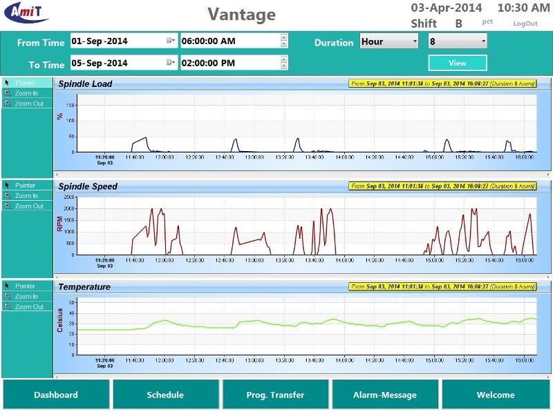 IoT Solutions for Chemical Industry